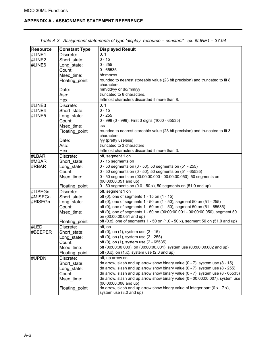 Micromod MOD: 30ML Functions Data Base Reference User Manual | Page 144 / 152