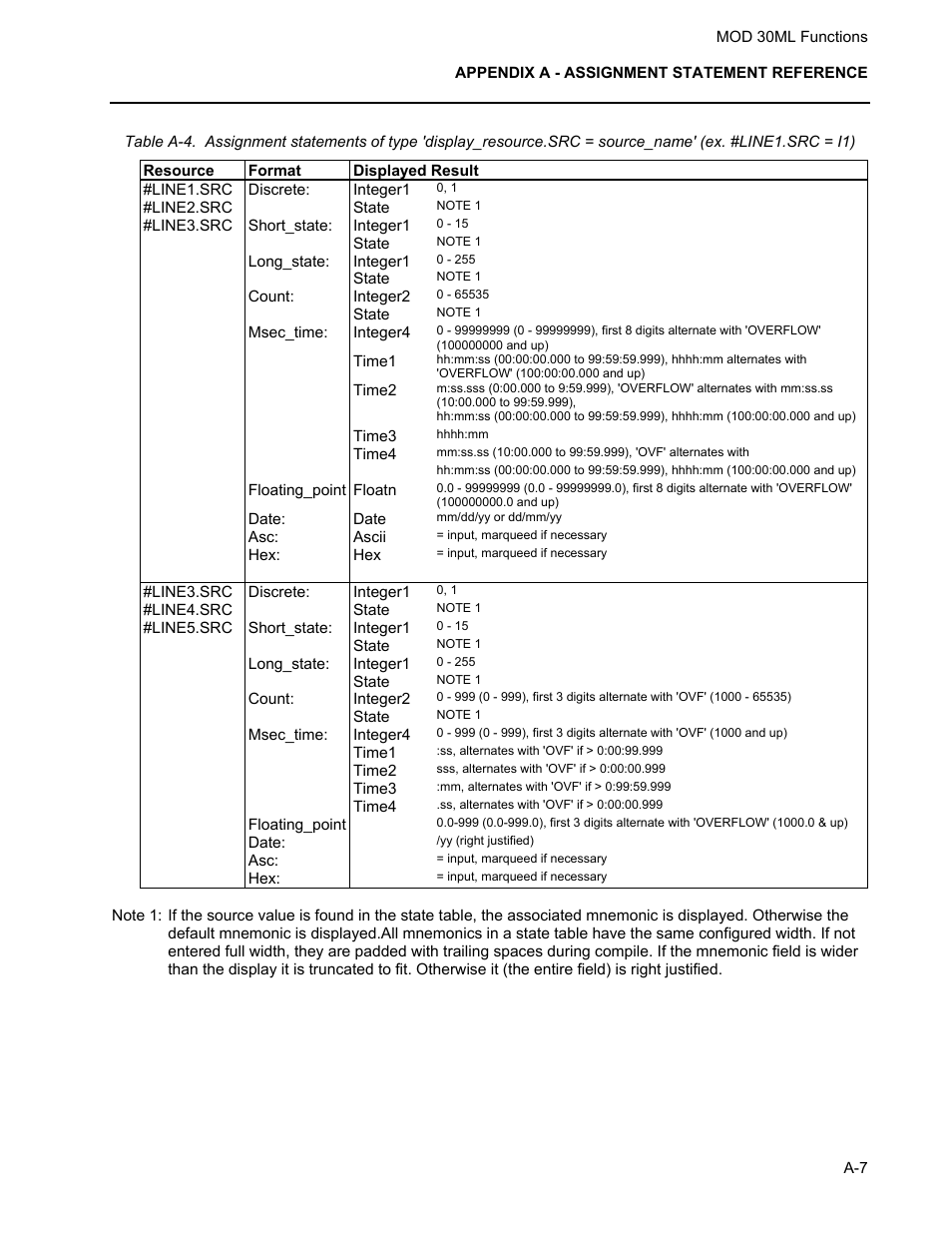 Micromod MOD: 30ML Functions Data Base Reference User Manual | Page 145 / 152