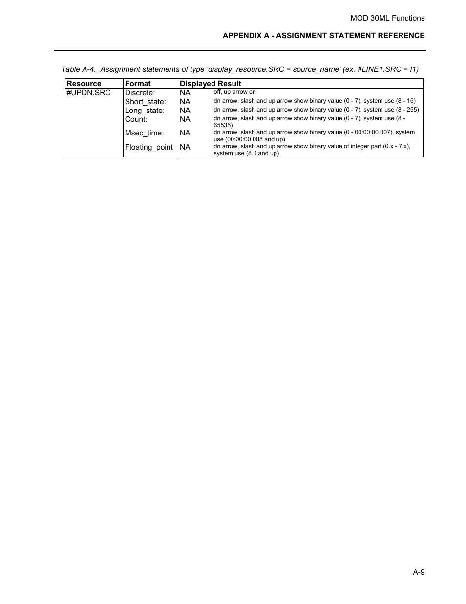 Micromod MOD: 30ML Functions Data Base Reference User Manual | Page 147 / 152