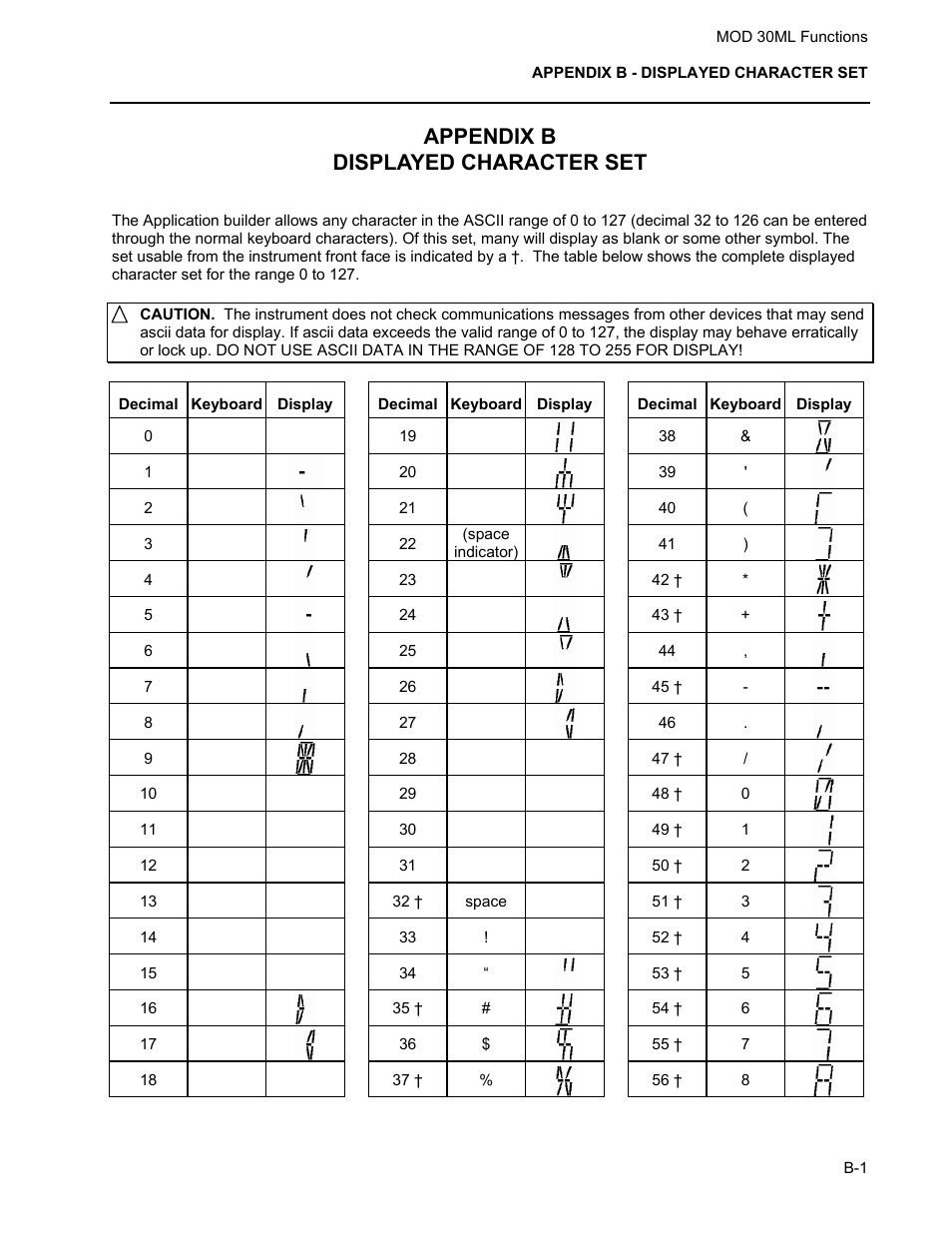 Appendix b displayed character set | Micromod MOD: 30ML Functions Data Base Reference User Manual | Page 149 / 152