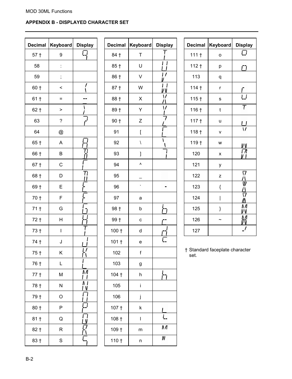 Micromod MOD: 30ML Functions Data Base Reference User Manual | Page 150 / 152