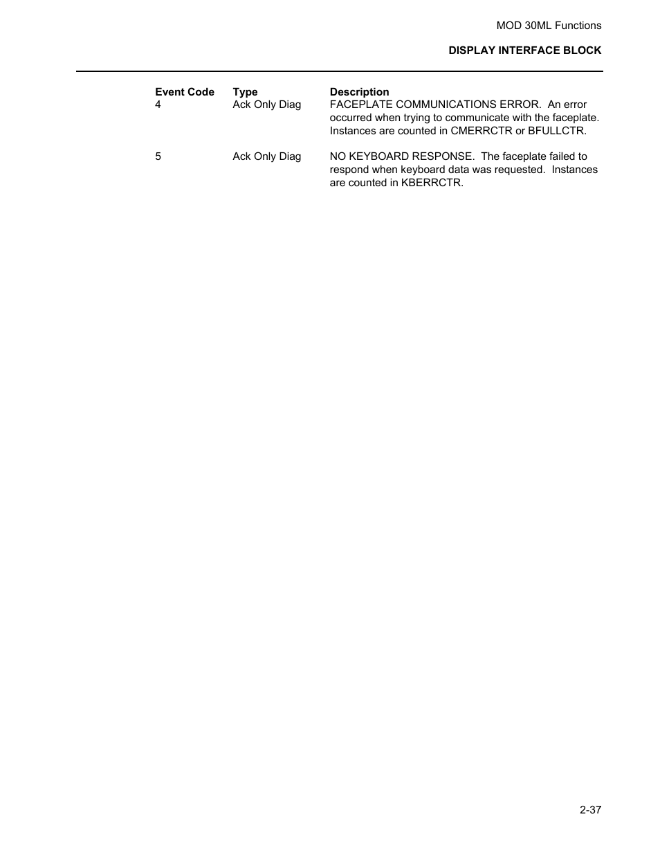 Micromod MOD: 30ML Functions Data Base Reference User Manual | Page 45 / 152