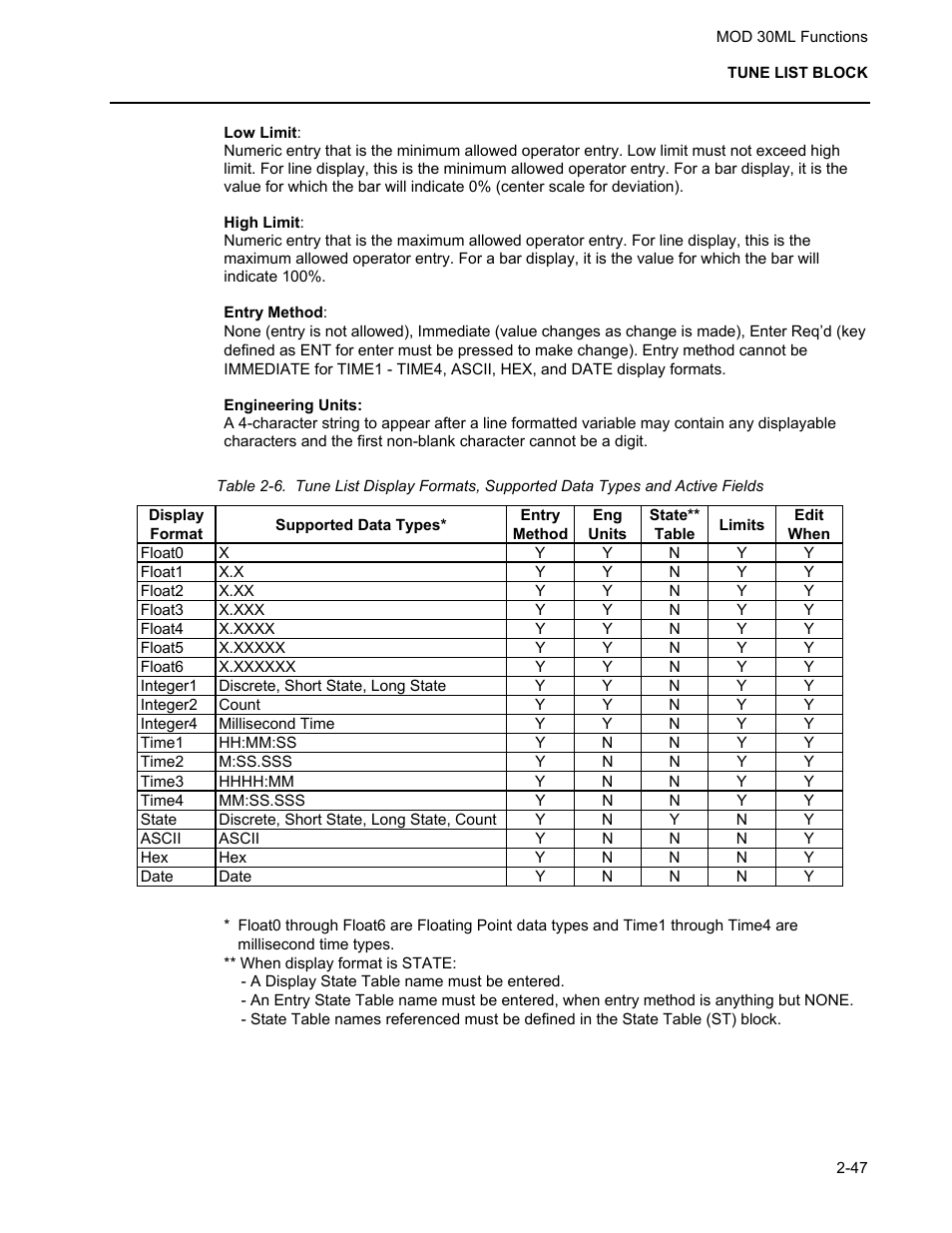 Micromod MOD: 30ML Functions Data Base Reference User Manual | Page 55 / 152