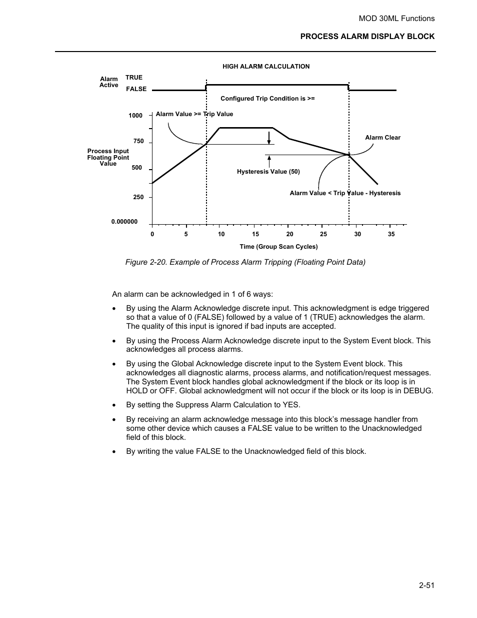 Micromod MOD: 30ML Functions Data Base Reference User Manual | Page 59 / 152