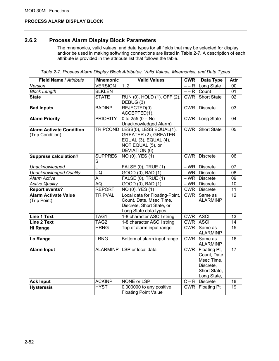 Process alarm display block parameters | Micromod MOD: 30ML Functions Data Base Reference User Manual | Page 60 / 152