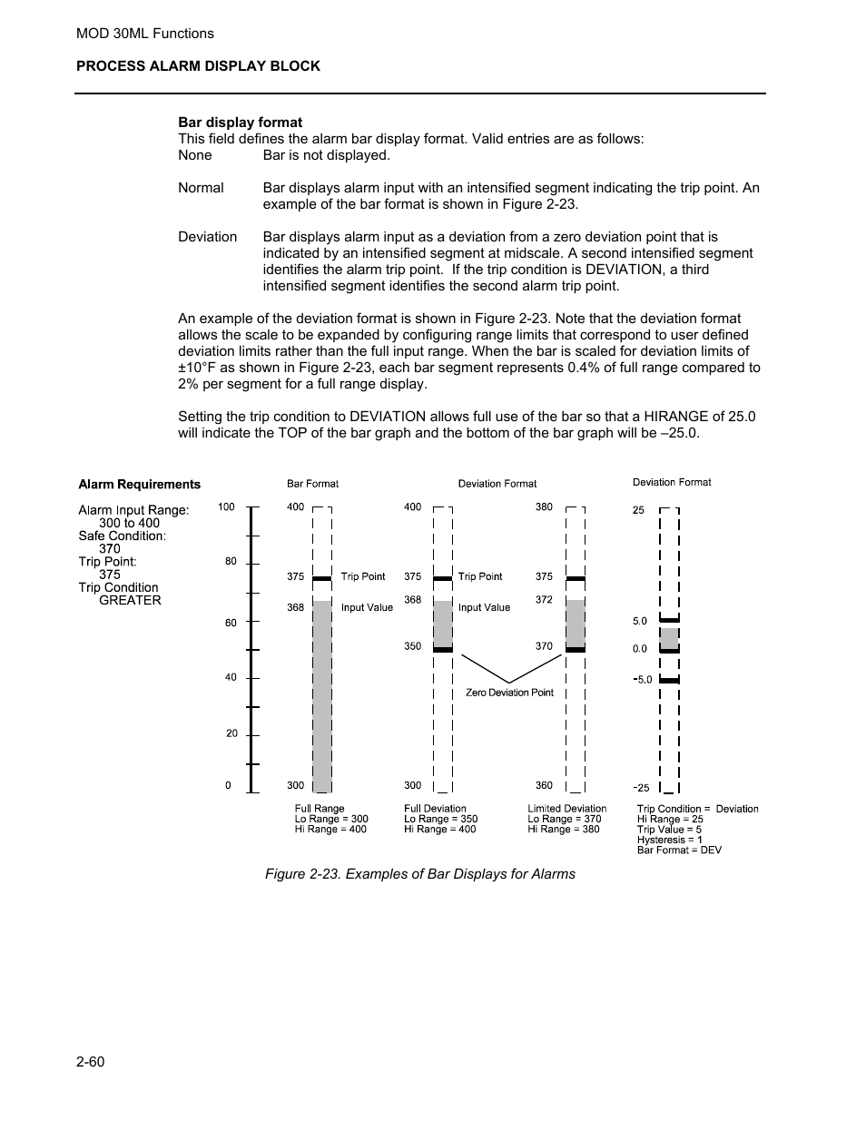 Micromod MOD: 30ML Functions Data Base Reference User Manual | Page 68 / 152