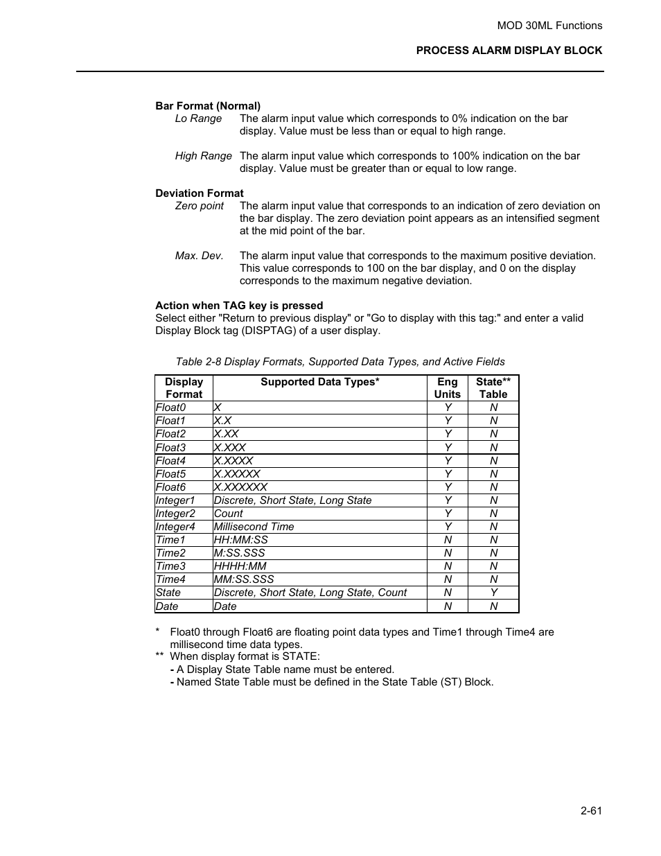 Micromod MOD: 30ML Functions Data Base Reference User Manual | Page 69 / 152