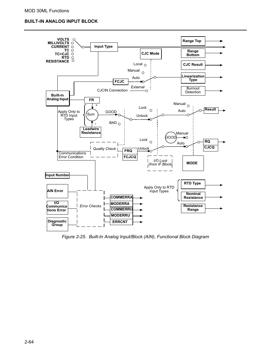 Micromod MOD: 30ML Functions Data Base Reference User Manual | Page 72 / 152