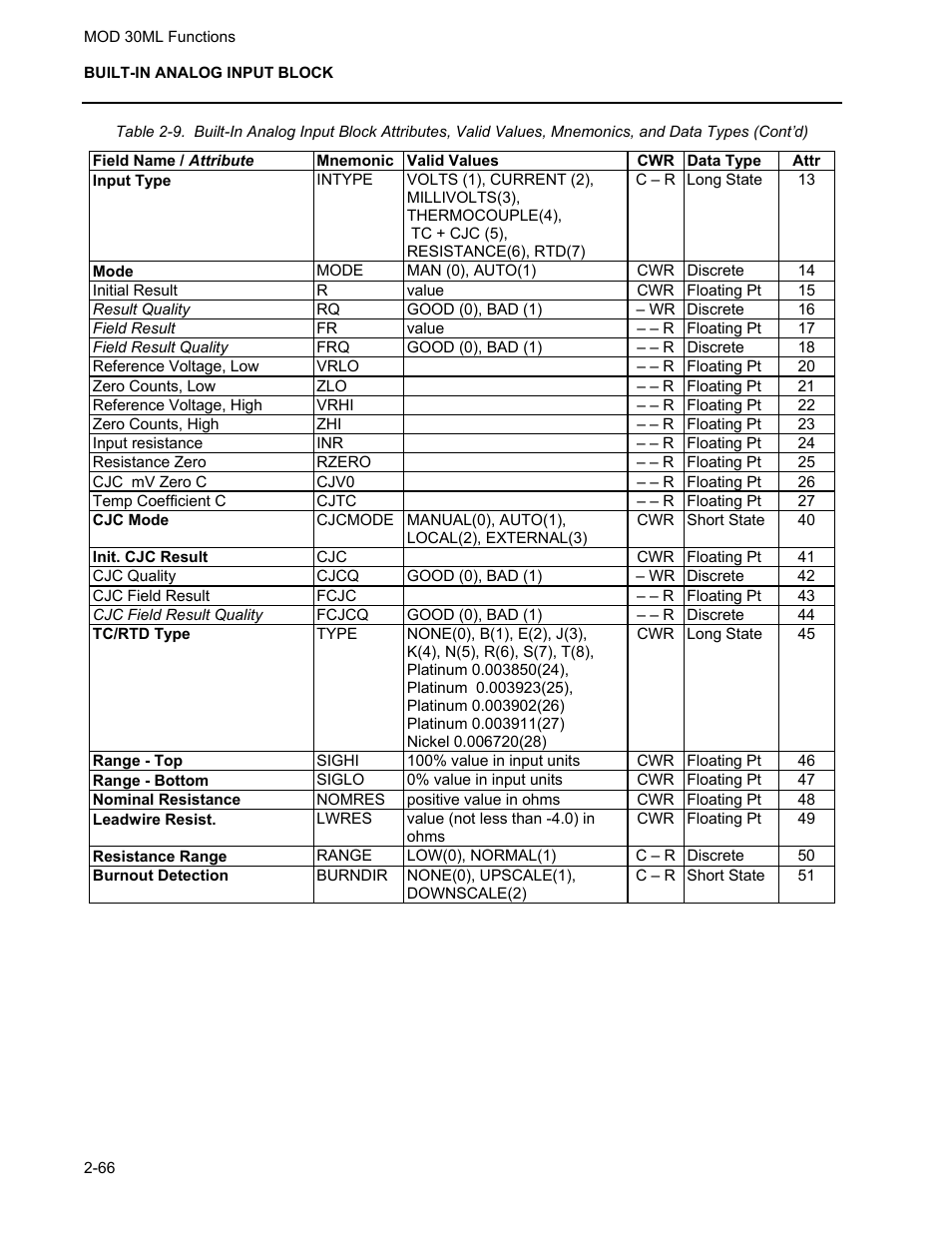 Micromod MOD: 30ML Functions Data Base Reference User Manual | Page 74 / 152