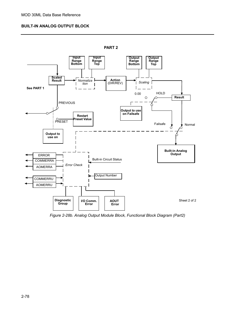 Micromod MOD: 30ML Functions Data Base Reference User Manual | Page 86 / 152