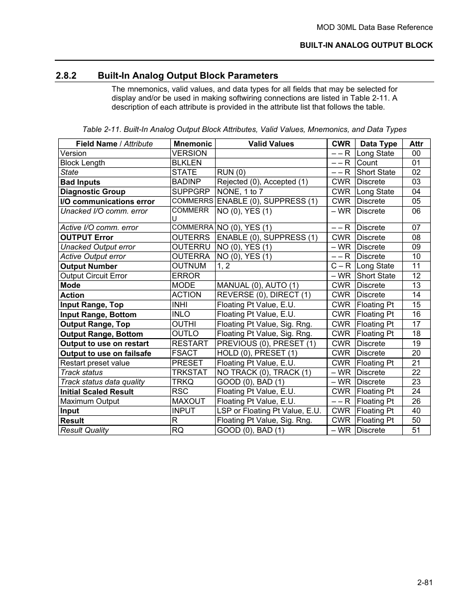 Built-in analog output block parameters | Micromod MOD: 30ML Functions Data Base Reference User Manual | Page 89 / 152