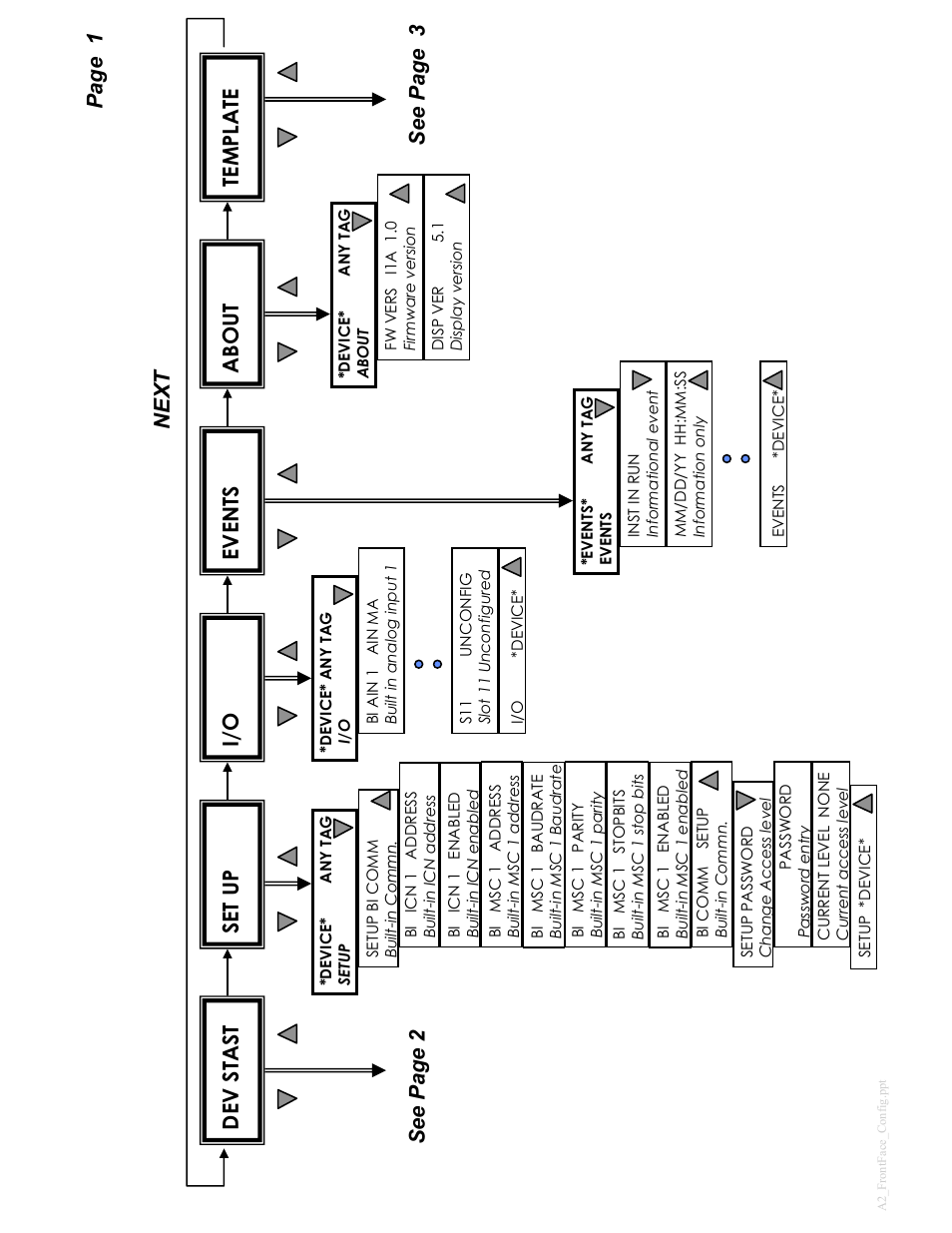 Page 1 | Micromod MOD: 30ML Controller Operation and Maintenance Training Manual User Manual | Page 63 / 74
