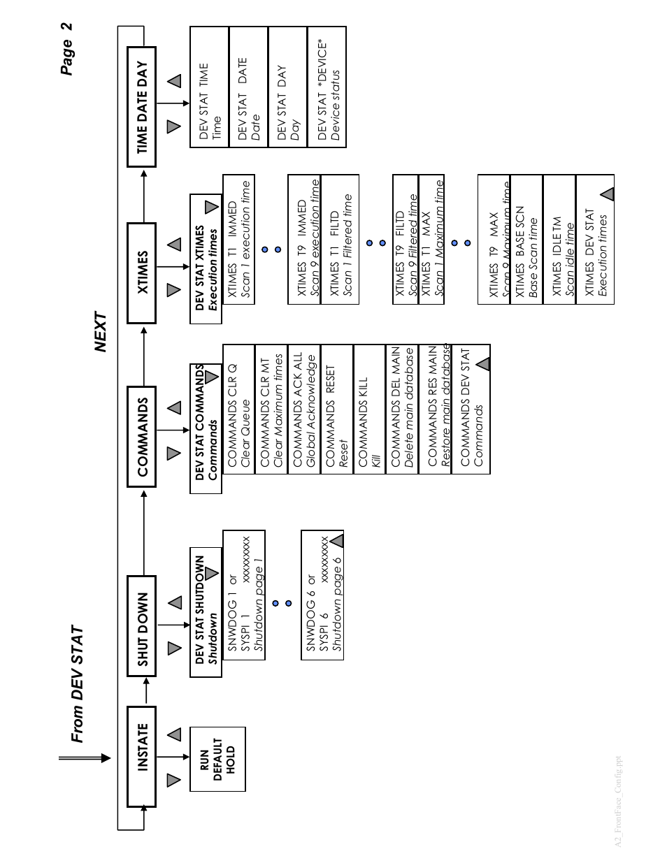 Next | Micromod MOD: 30ML Controller Operation and Maintenance Training Manual User Manual | Page 65 / 74