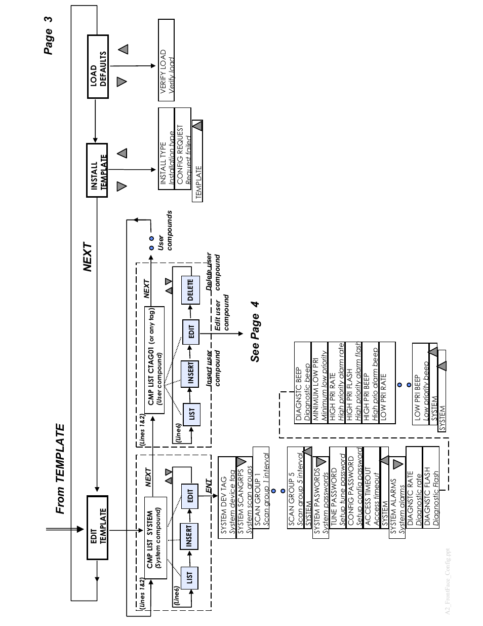 Next, See pag e 4, Page 3 | Micromod MOD: 30ML Controller Operation and Maintenance Training Manual User Manual | Page 67 / 74