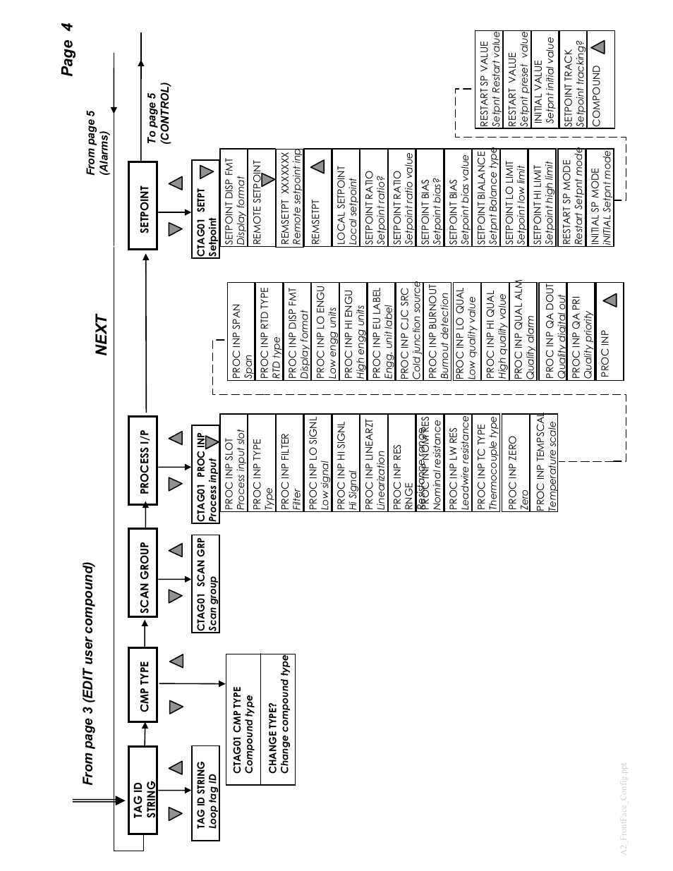 Next, Page 4 | Micromod MOD: 30ML Controller Operation and Maintenance Training Manual User Manual | Page 69 / 74