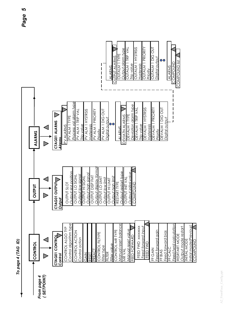 Page 5 | Micromod MOD: 30ML Controller Operation and Maintenance Training Manual User Manual | Page 71 / 74