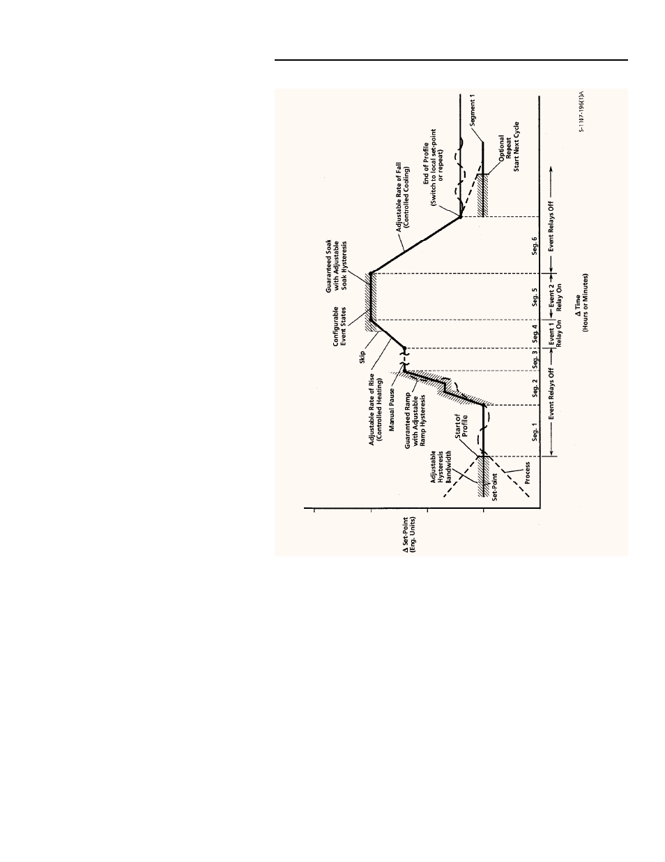 Micromod MOD: Modcell 2050R Users Guide User Manual | Page 176 / 228