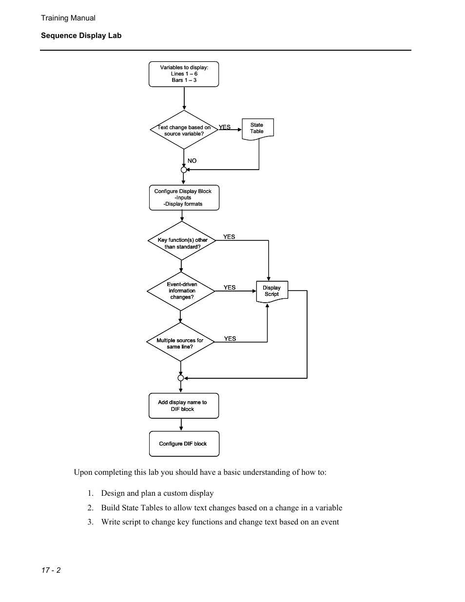 Micromod MOD: 30MLTraining Manual User Manual | Page 228 / 294