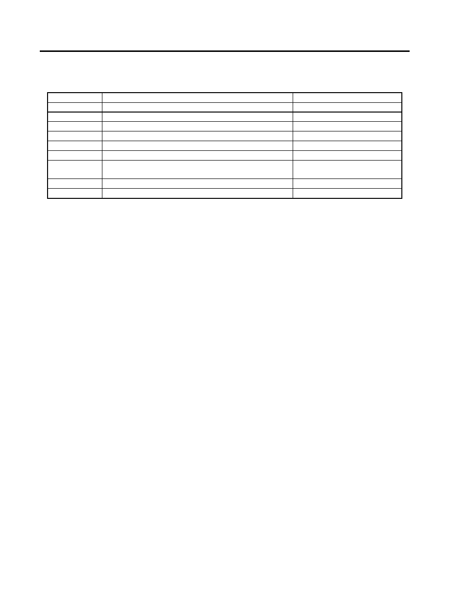 Micromod MOD: MODBUS RTU Communications Guide User Manual | Page 10 / 32