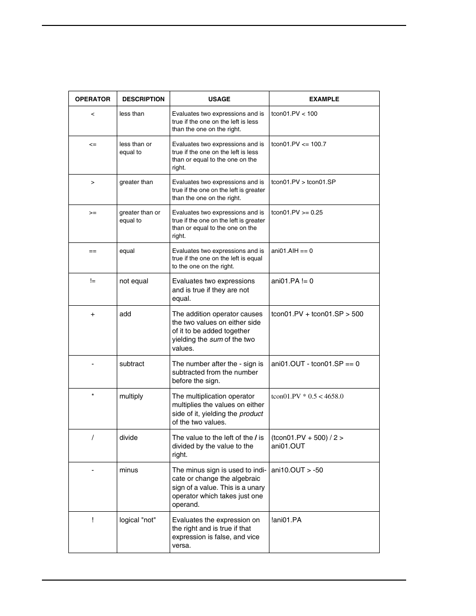 Table 4-3 | Micromod Micro-PWC: 53PW6000 MicroPWC Configuration Guide User Manual | Page 142 / 368