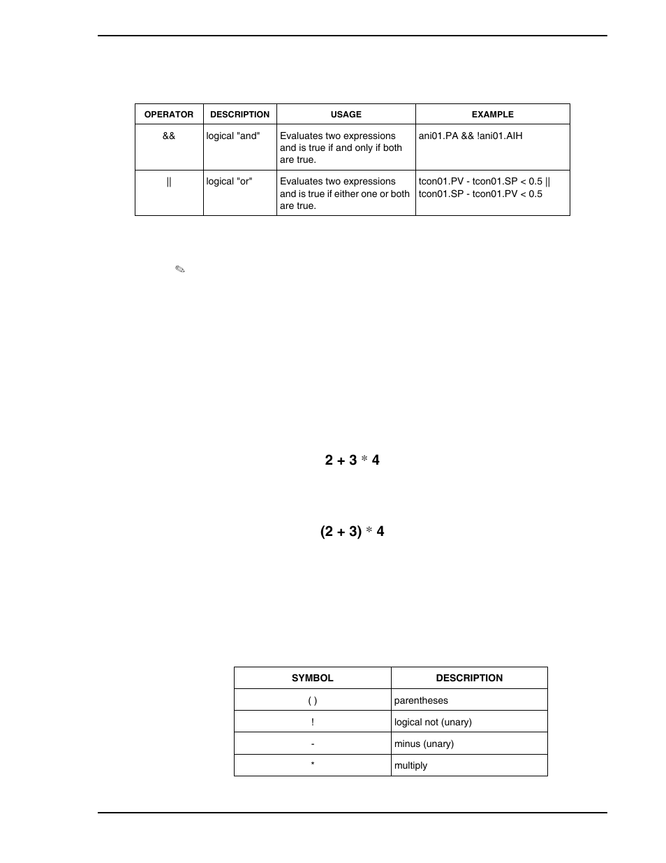 Table 4-4. operators in order of precedence | Micromod Micro-PWC: 53PW6000 MicroPWC Configuration Guide User Manual | Page 143 / 368