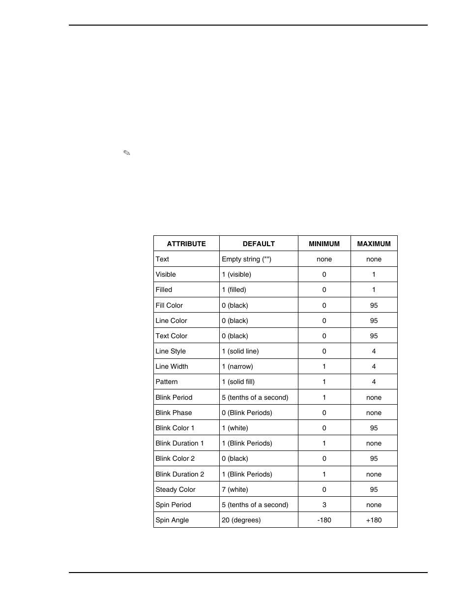 Table 4-6. attribute default values | Micromod Micro-PWC: 53PW6000 MicroPWC Configuration Guide User Manual | Page 147 / 368