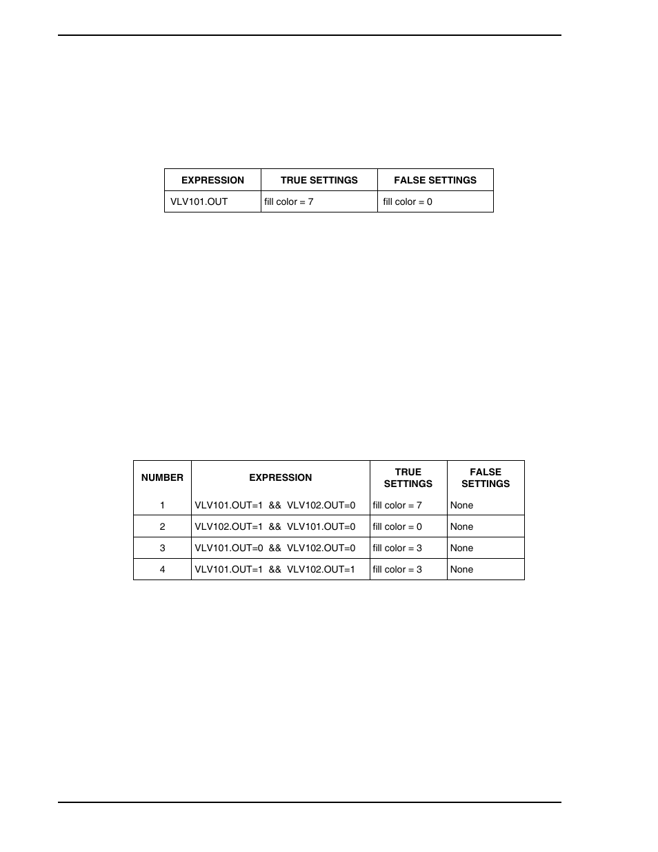 2 example 2 - multiple expressions | Micromod Micro-PWC: 53PW6000 MicroPWC Configuration Guide User Manual | Page 160 / 368