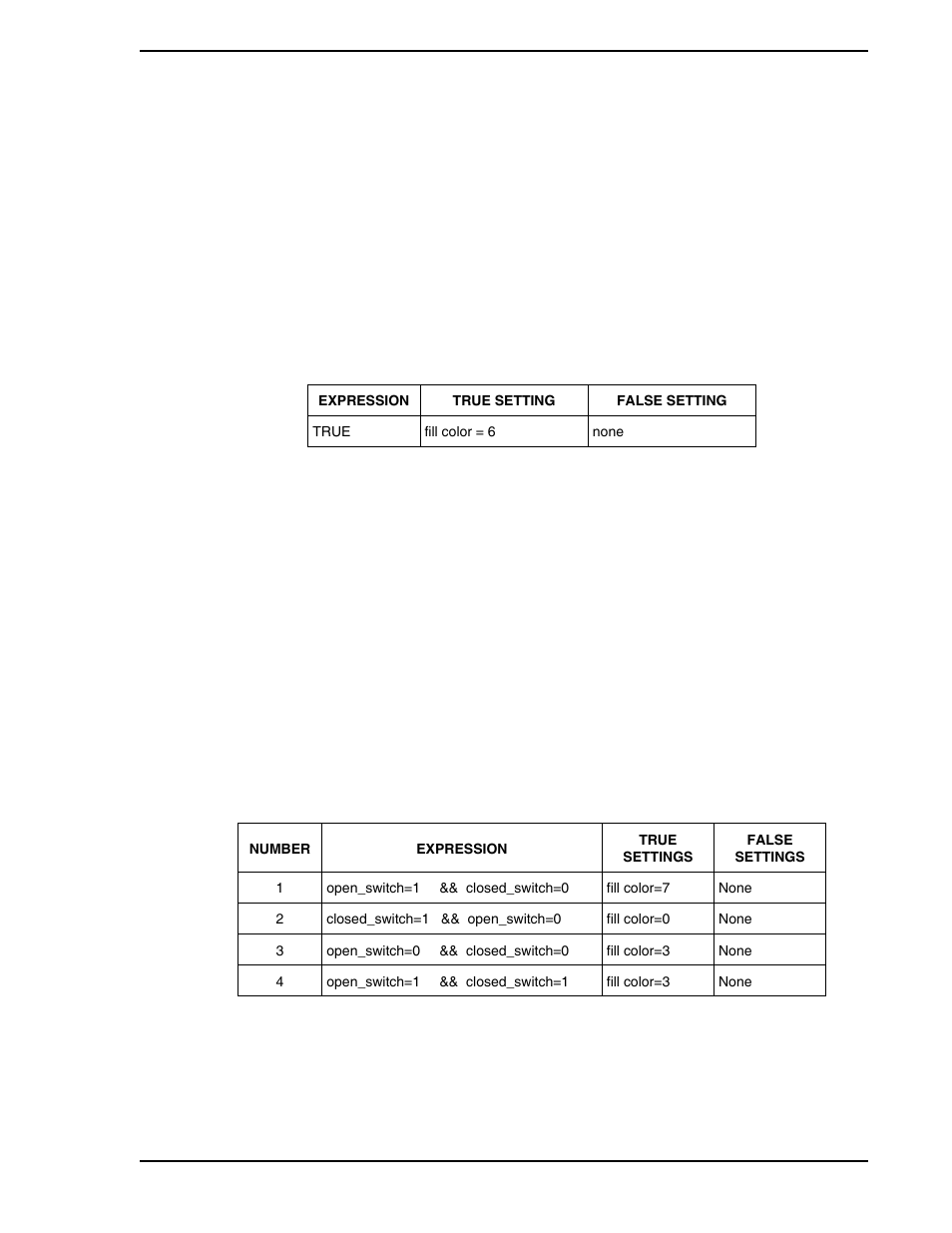 3 example 3 - using the true expression, 4 example 4 - creating a new submodel with, Dynamics | Micromod Micro-PWC: 53PW6000 MicroPWC Configuration Guide User Manual | Page 161 / 368