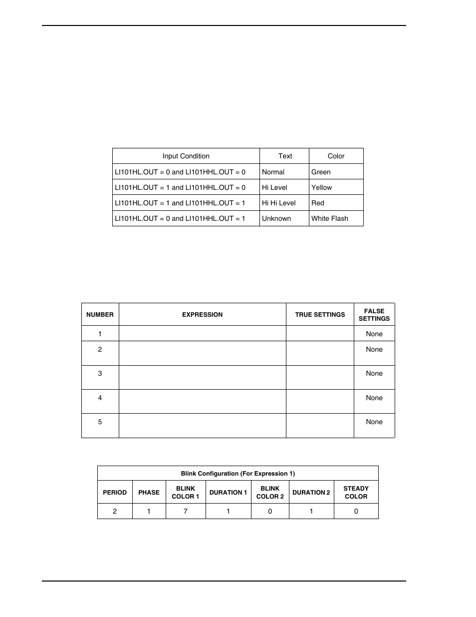 7 example 7 - using text and text attributes to, Indicate conditions | Micromod Micro-PWC: 53PW6000 MicroPWC Configuration Guide User Manual | Page 164 / 368