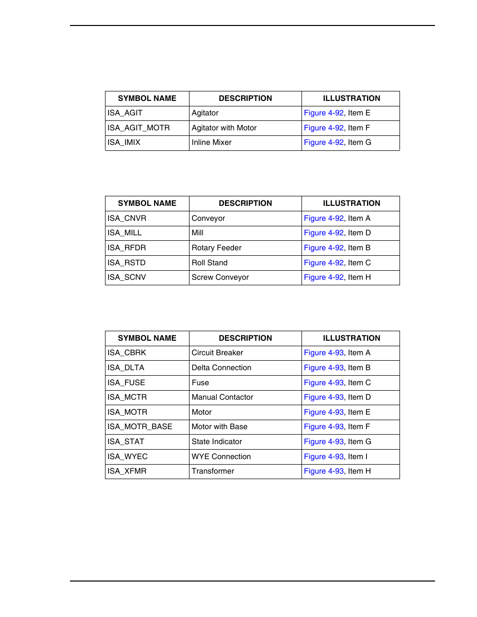 Table 4-11. mixing equipment, Table 4-12. material handling equipment, Table 4-13. electrical equipment | Micromod Micro-PWC: 53PW6000 MicroPWC Configuration Guide User Manual | Page 231 / 368