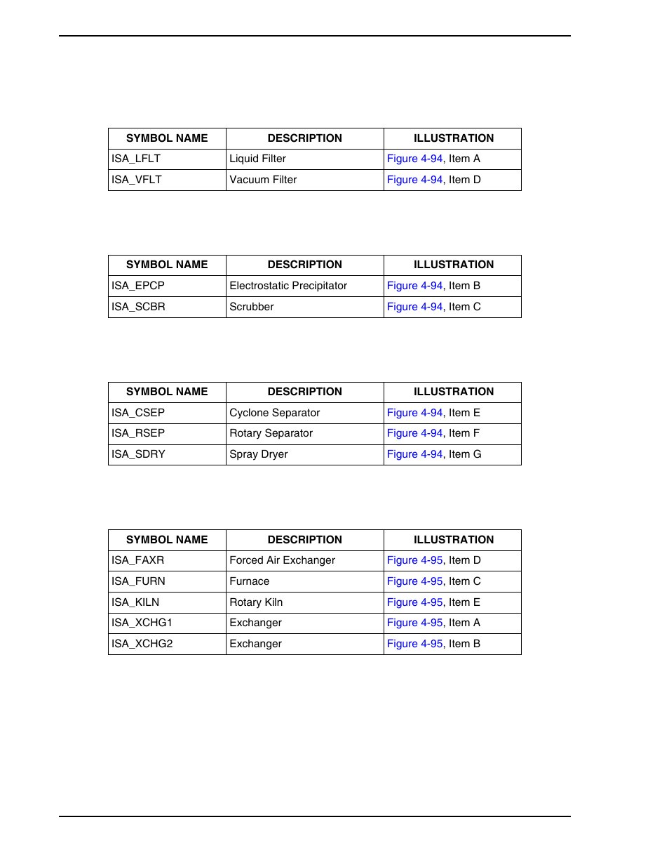 Table 4-14. filters, Table 4-15. scrubbers and precipitators, Table 4-16. separators | Table 4-17. heat transfer devices | Micromod Micro-PWC: 53PW6000 MicroPWC Configuration Guide User Manual | Page 232 / 368