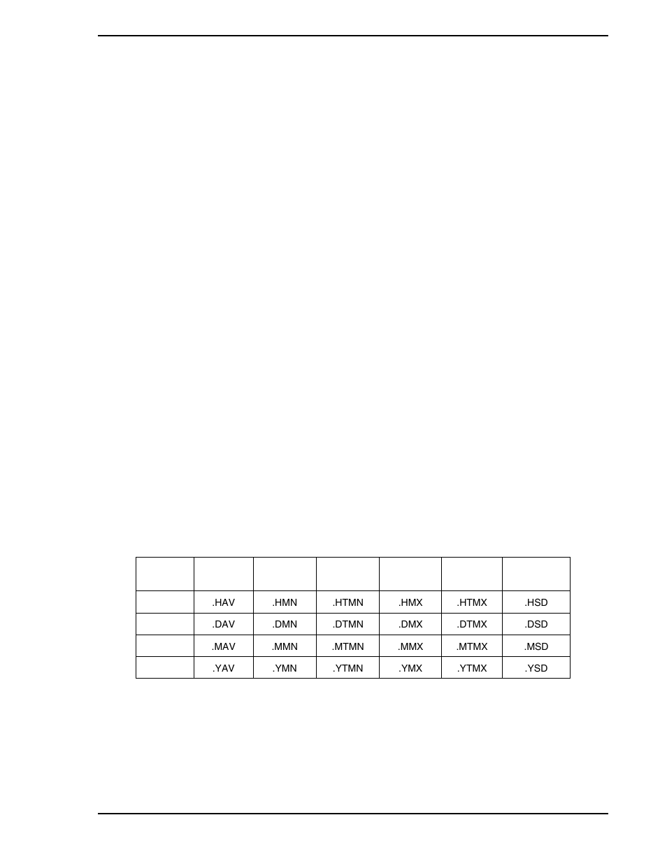 3 reset, 7 tag atom assignment, 8 historical block data computations | Table 10-1. historical computation atoms | Micromod Micro-PWC: 53PW6000 MicroPWC Configuration Guide User Manual | Page 319 / 368