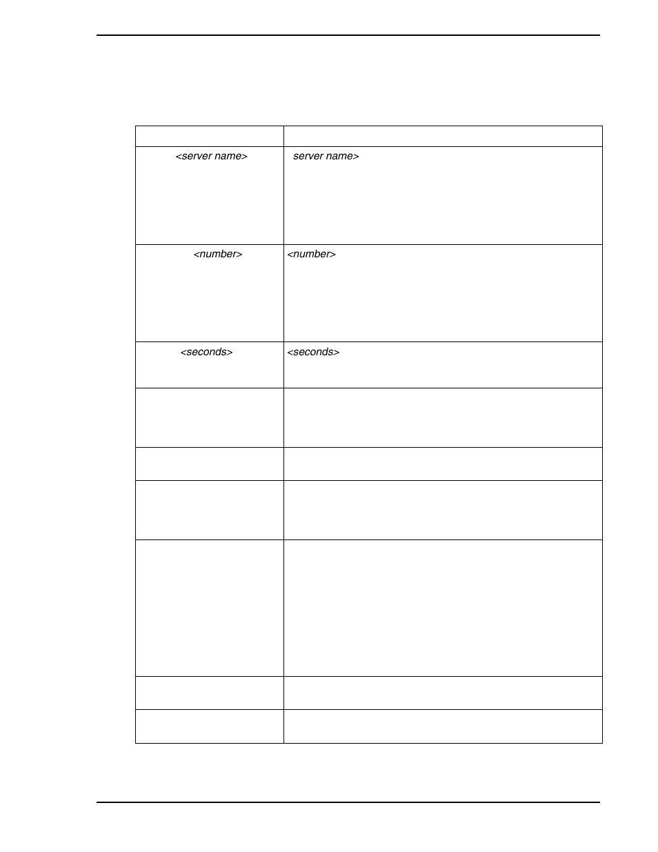 Table 11-1. options for use when starting a server | Micromod Micro-PWC: 53PW6000 MicroPWC Configuration Guide User Manual | Page 327 / 368