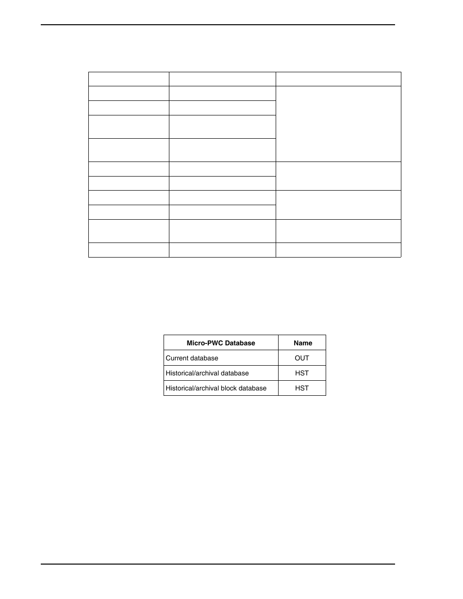 2 default attribute names, 3 format of time-stamps, Table 11-3. default attribute name | Micromod Micro-PWC: 53PW6000 MicroPWC Configuration Guide User Manual | Page 334 / 368