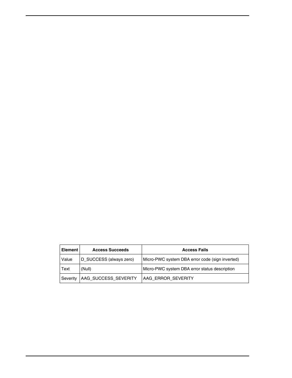 4 server specific aag_puthistory method parameters, 2 server specific status information, Table 11-4. aag_statuslist information | Micromod Micro-PWC: 53PW6000 MicroPWC Configuration Guide User Manual | Page 336 / 368