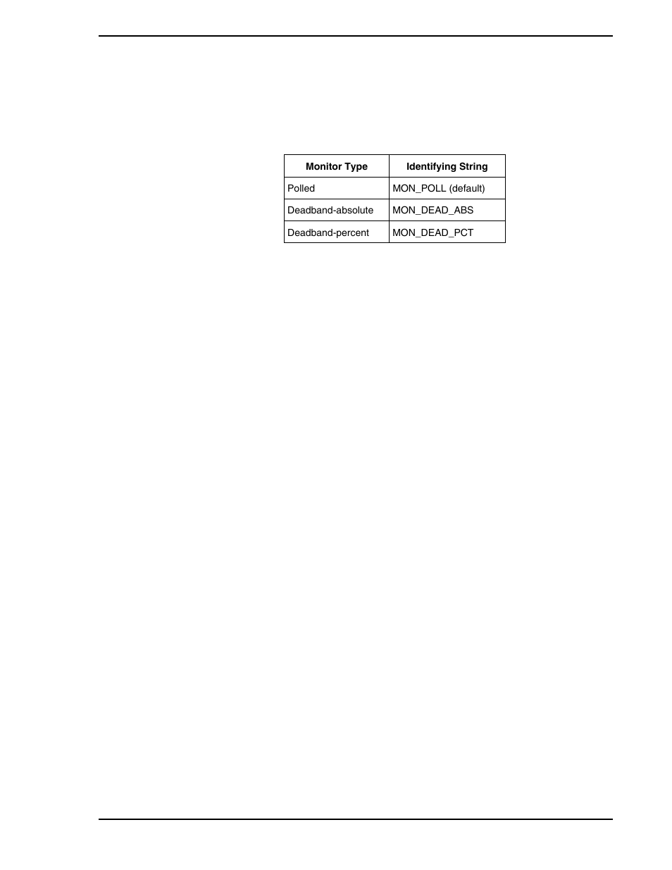 1 polled monitoring, 2 deadband-absolute monitoring, 3 deadband-percent monitoring | Micromod Micro-PWC: 53PW6000 MicroPWC Configuration Guide User Manual | Page 339 / 368