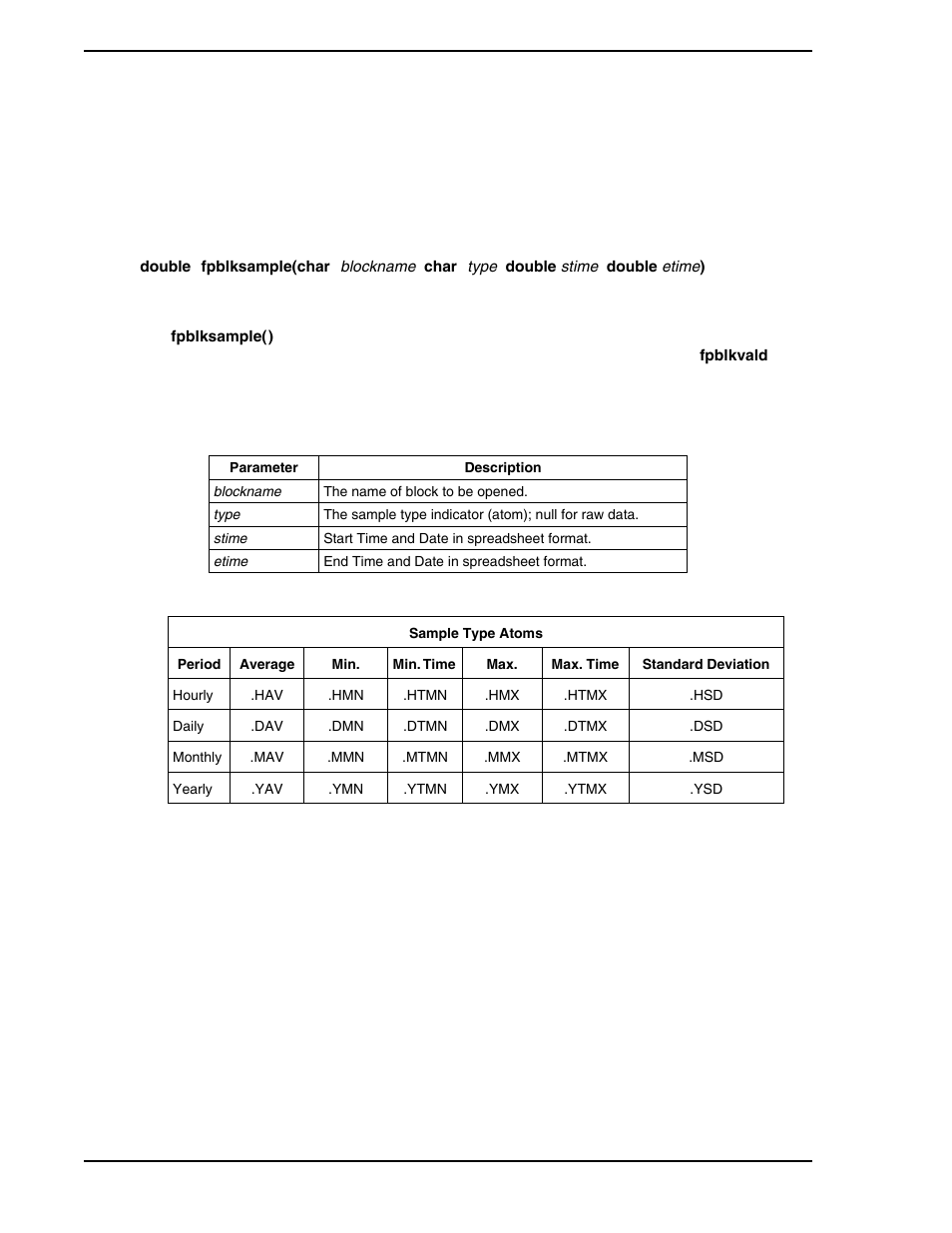 A.1 the fpblksample( ) function, The fpblksample( ) function | Micromod Micro-PWC: 53PW6000 MicroPWC Configuration Guide User Manual | Page 358 / 368