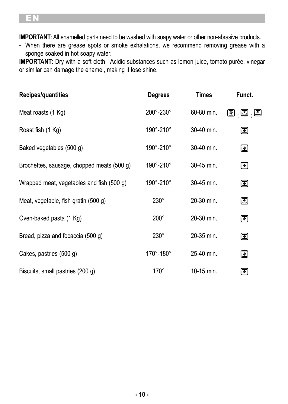 ARIETE Bon Cuisine 520 User Manual | Page 12 / 58