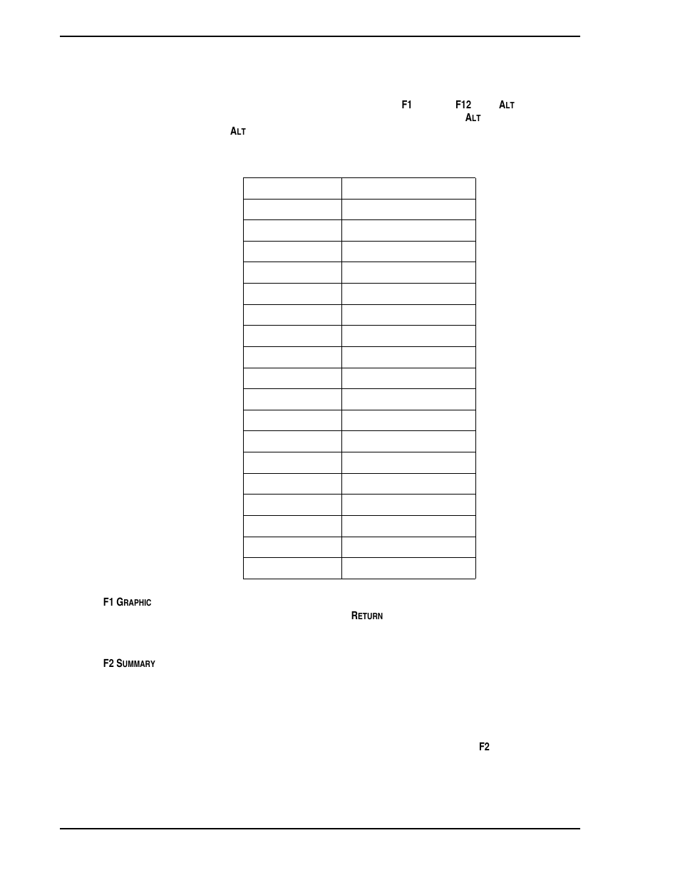 2 keyboard, Table 2-1. function key operation | Micromod Micro-PWC: 53PW6000 MicroPWC Operators Manual User Manual | Page 22 / 174