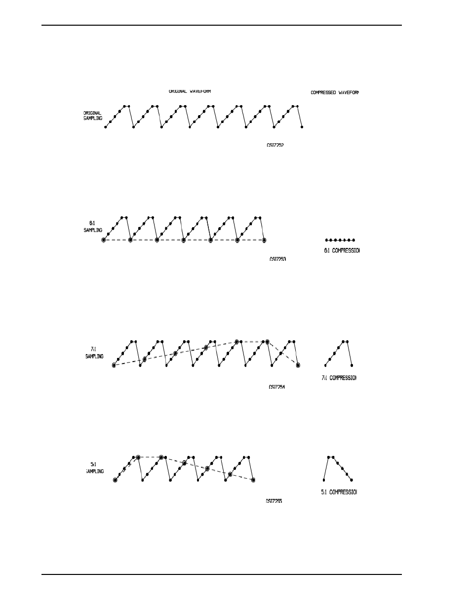Figure 6-7. original waveform, Figure 6-8. compressed waveform - 6:1 compression, Figure 6-9. compressed waveform - 7:1 compression | Figure 6-10. compressed waveform - 5:1 compression | Micromod Micro-PWC: 53PW6000 MicroPWC Operators Manual User Manual | Page 78 / 174