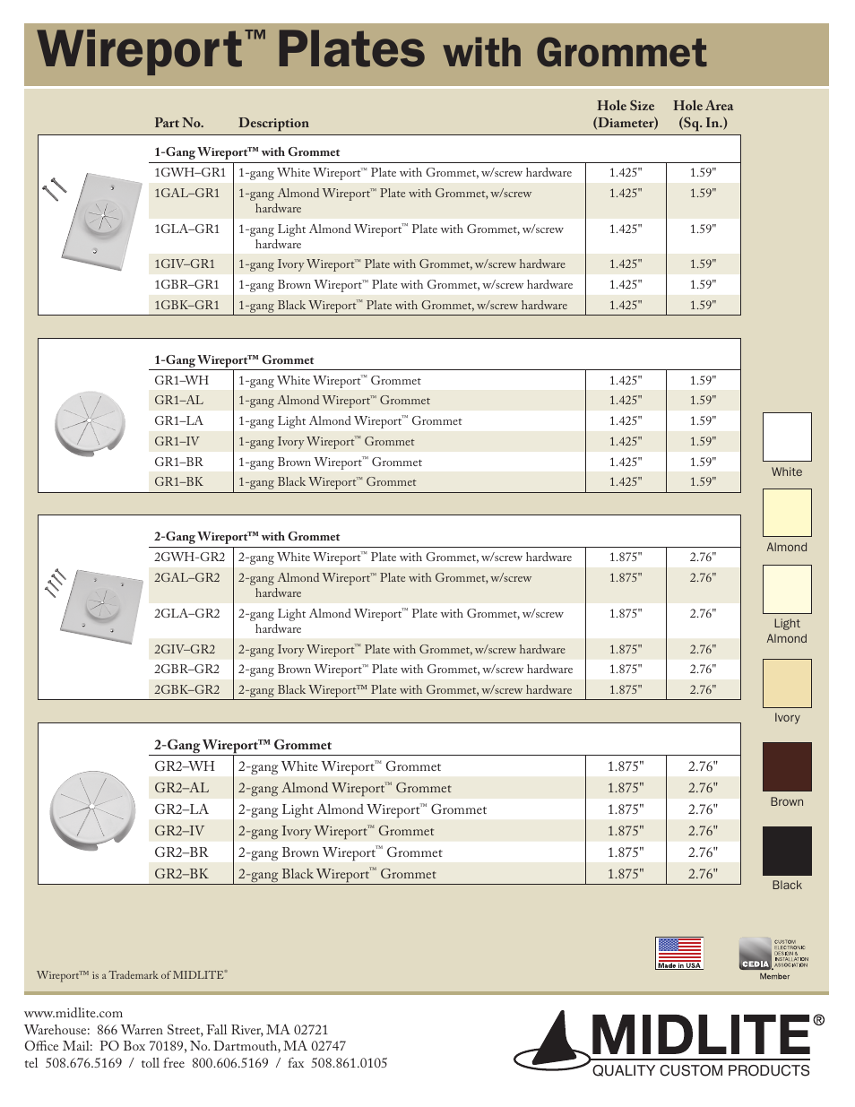 Wireport, Plates, With grommet | Midlite DOUBLE GANG WIREPORT WITH GROMMET User Manual | Page 2 / 2