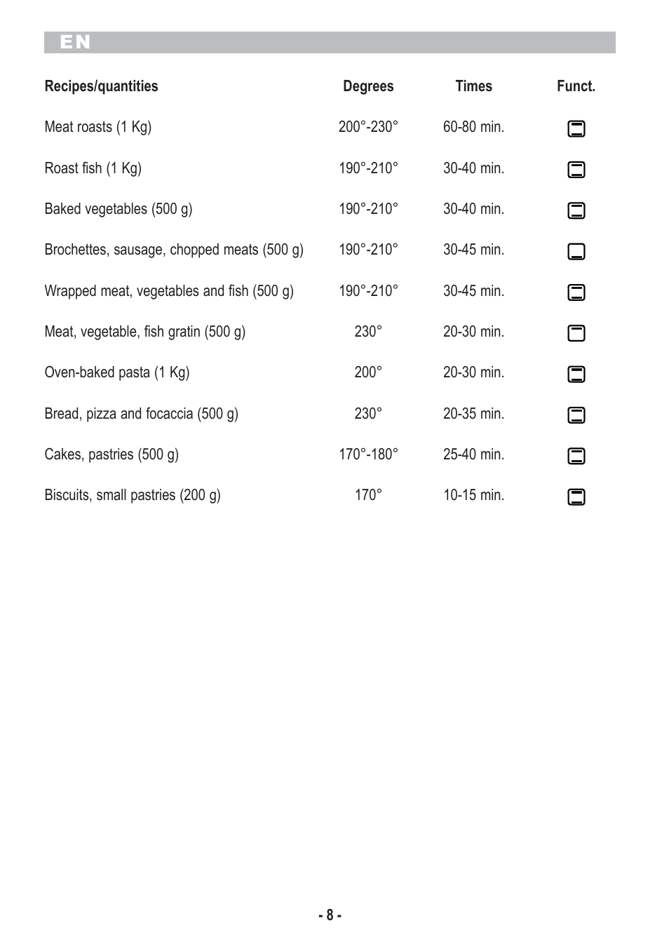 ARIETE Bon Cusine 180 User Manual | Page 10 / 46