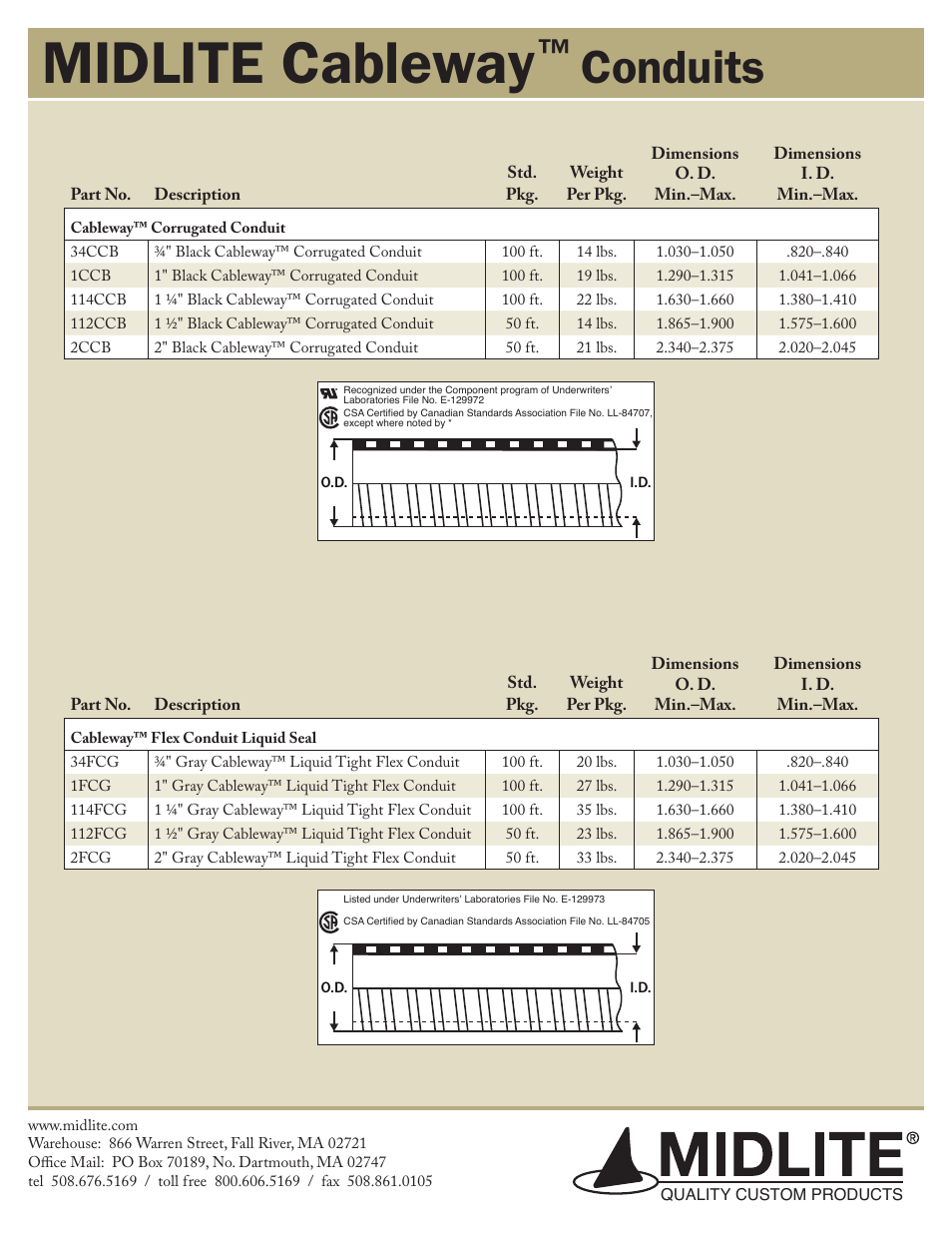 Midlite cableway, Conduits | Midlite CABLETHRU FLEX CONDUIT LIQUID SEAL User Manual | Page 2 / 2