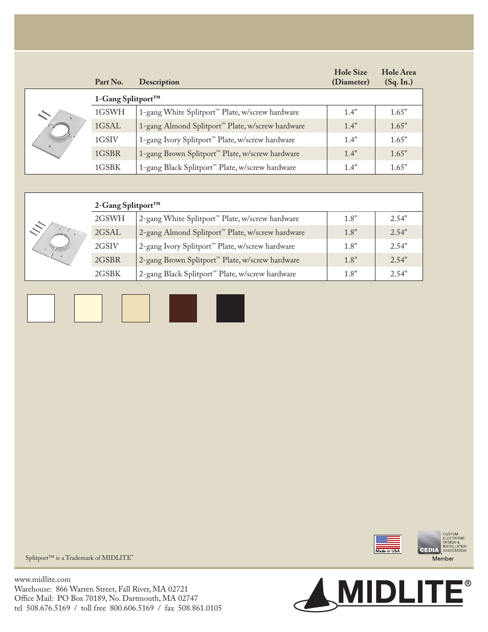 Splitport, Plates | Midlite DOUBLE GANG SPLITPORT User Manual | Page 2 / 2