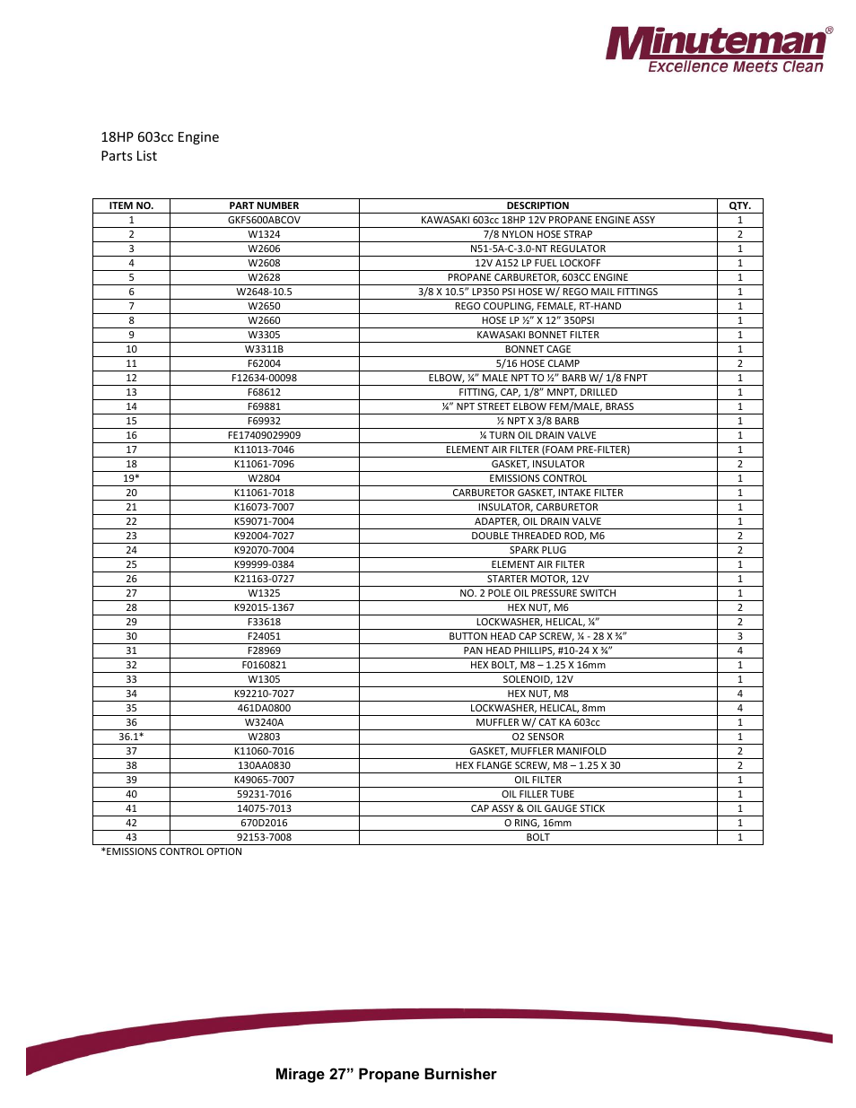 Minuteman Mirage 27 Propane Burnisher User Manual | Page 24 / 30