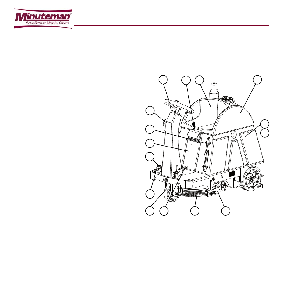 External views, See figure 3-2 and figure 3-3), Steering-wheel | Ignition key: 0: off i: on, Pedal for starting motion and acceleration, Front drive and steering wheel, Rear wheels, Disc brush (for clever s01), Cylindrical brushes (for clever s01 cil), Squeegee | Minuteman E Ride 21 User Manual | Page 14 / 52