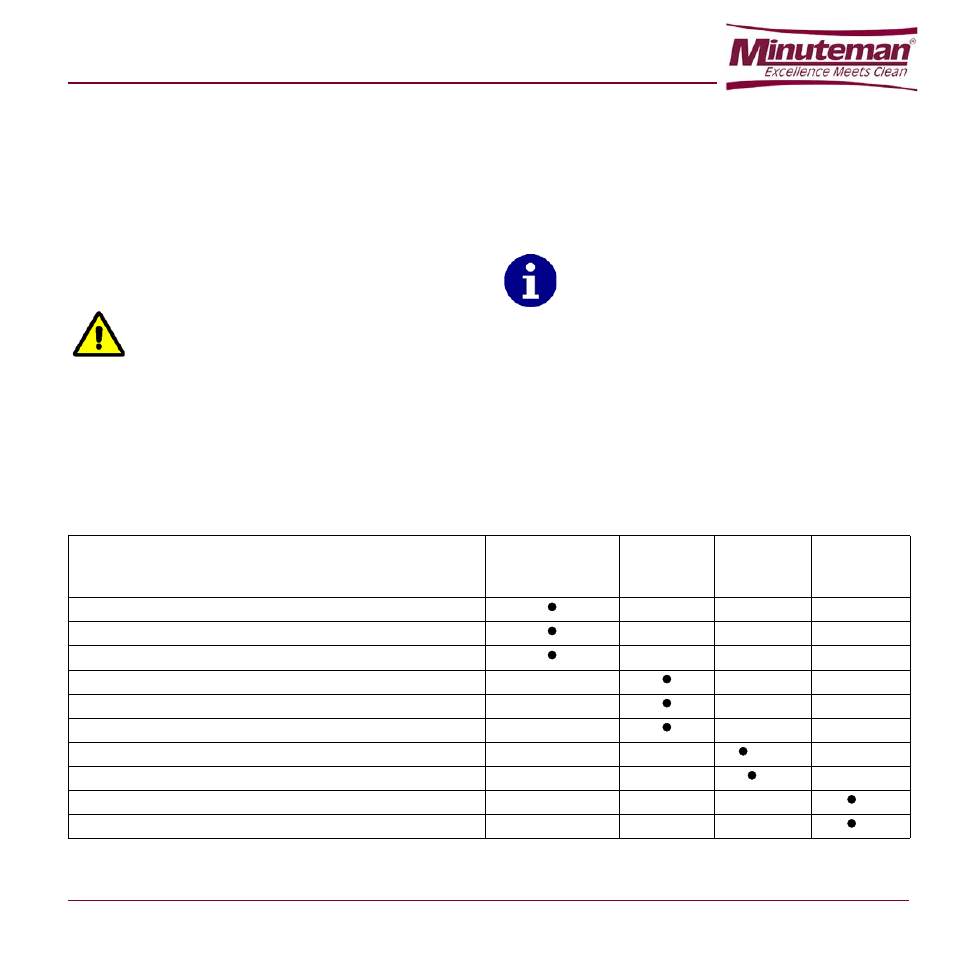 1 scheduled maintenance table, Chapter 5 maintenance | Minuteman E Ride 21 User Manual | Page 29 / 52