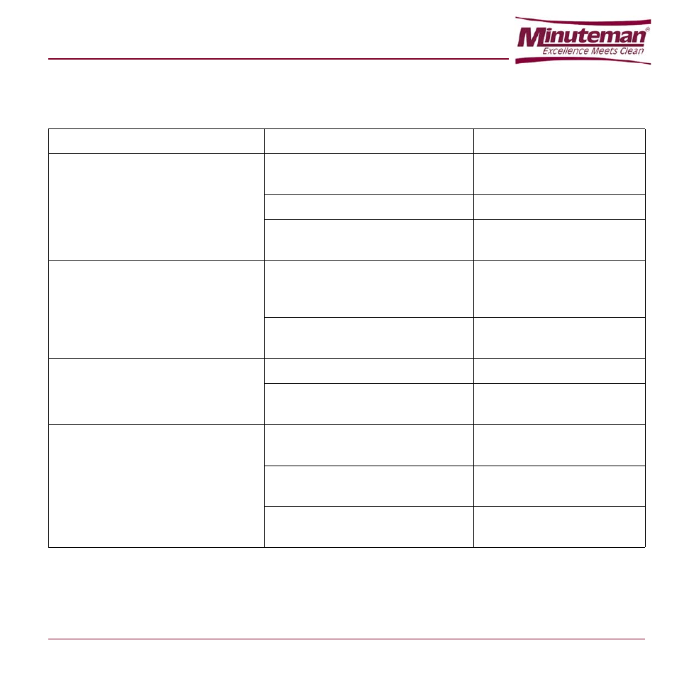 Chapter 7, Troubleshooting, Chapter 7 troubleshooting | Minuteman E Ride 21 User Manual | Page 49 / 52