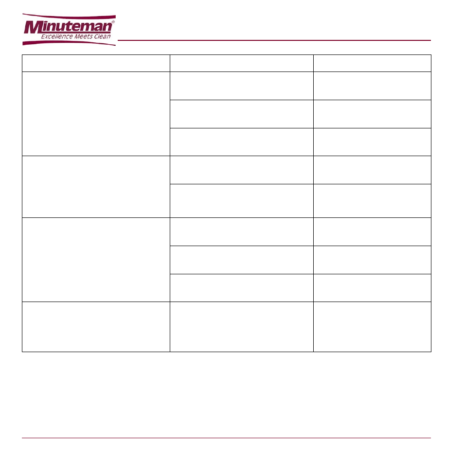 Obstructed detergent feeding system | Minuteman E Ride 21 User Manual | Page 50 / 52