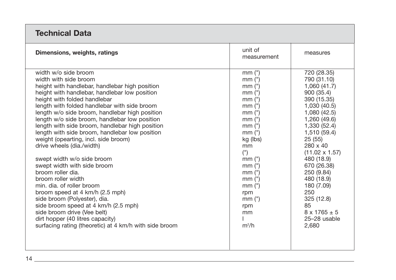 Technical data | Minuteman Kleen Sweep 27M User Manual | Page 14 / 16